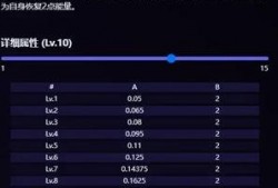 星铁知更鸟技能最新爆料,神秘力量助力探险之旅